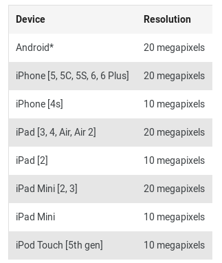 Features of Snapseed